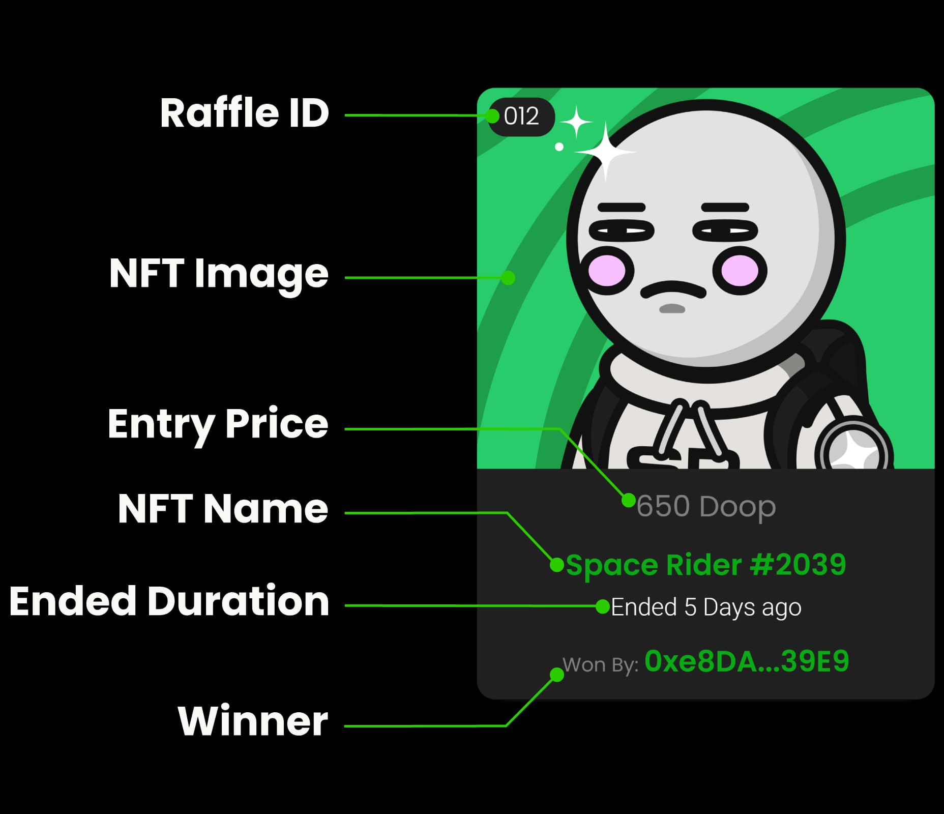 A Labeled Raffle Card of an Ended Raffle